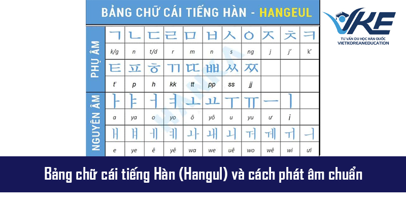 Bảng chữ cái tiếng Hàn Hangul đầy đủ nguyên âm và phụ âm cơ bản