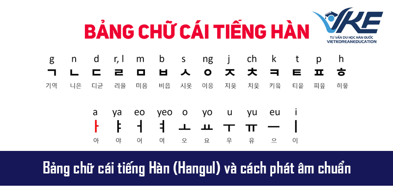 Hướng dẫn cách viết và phát âm chữ cái tiếng Hàn cho người mới bắt đầu