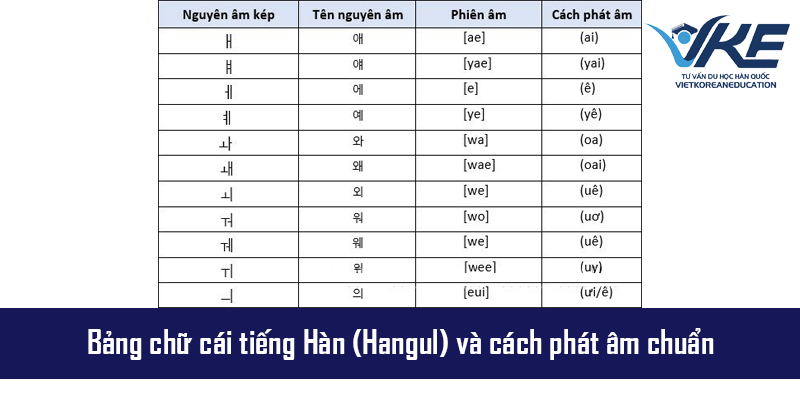 Học bảng chữ cái tiếng Hàn tại trung tâm du học Hàn Quốc VKE
