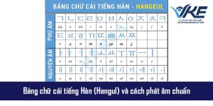 Bảng chữ cái tiếng Hàn Hangul đầy đủ nguyên âm và phụ âm cơ bản
