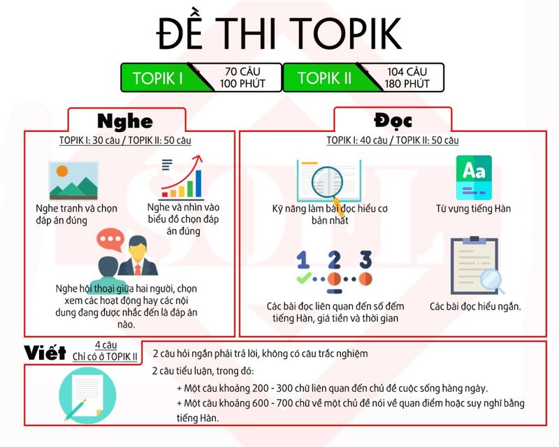 Tổng hợp kiến thức cần biết về ôn TOPIK 2 Lộ trình và kế hoạch thi TOPIK