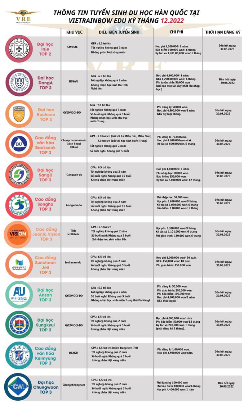 So sánh chi phí trung tâm du học Hàn Quốc 5 chi-phi-du-hoc-han-quoc-khoang-bao-nhieu-1