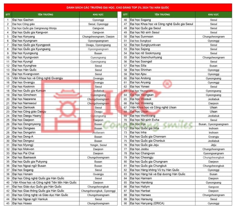 So sánh chi phí trung tâm du học Hàn Quốc 6 danh-sach-cac-truong-top-2-moi-nhat-du-hoc-han-quoc-780x690-1