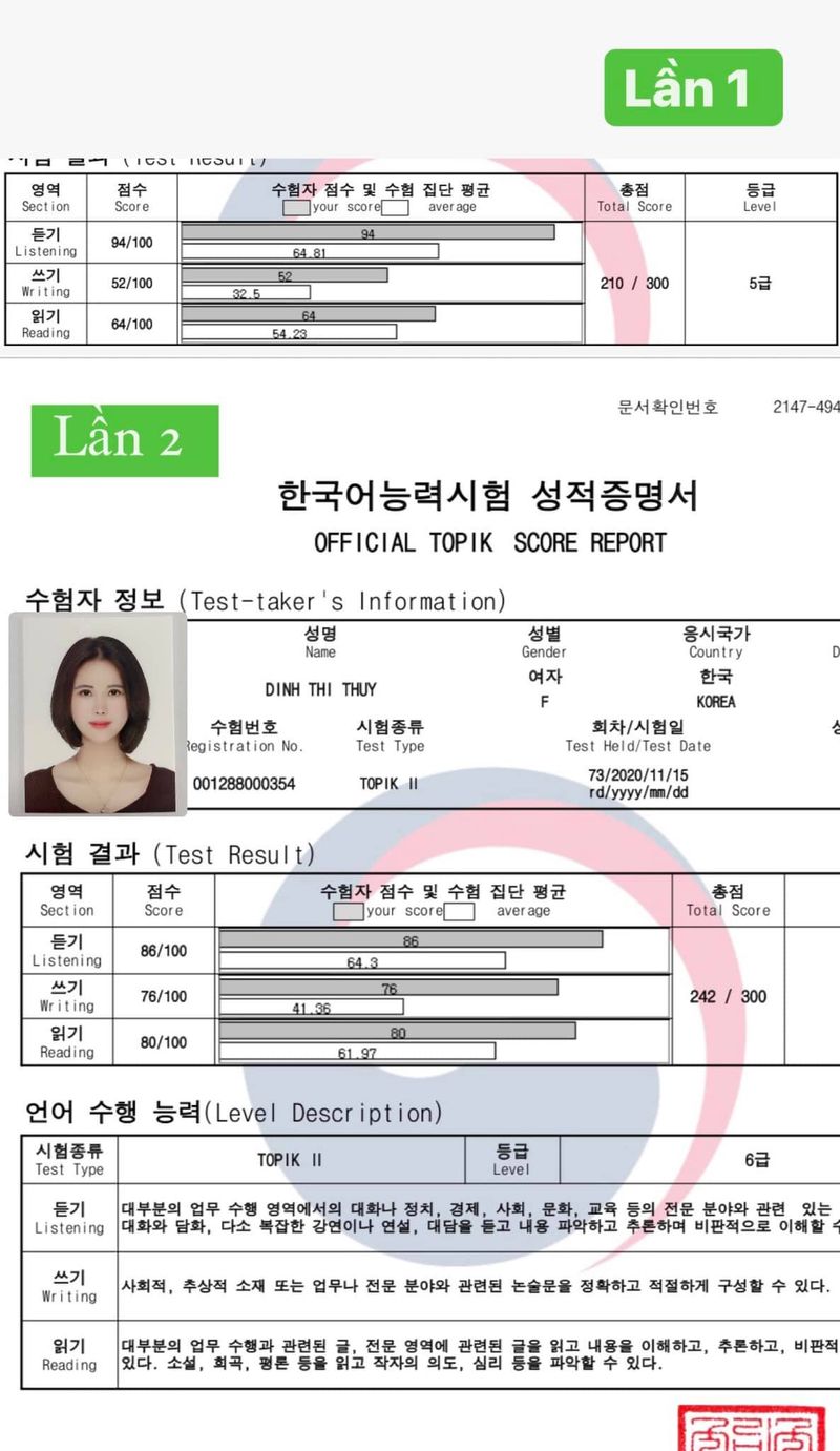 Mẹo tăng điểm TOPIK nhanh 6 Chứng chỉ TOPIK - Động lực đạt điểm cao