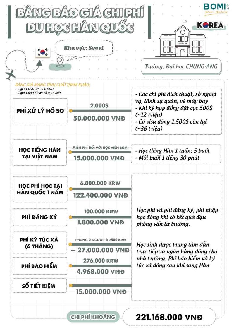 So sánh chi phí trung tâm du học Hàn Quốc 4 Chi phí trung tâm của đại học Chung-Ang